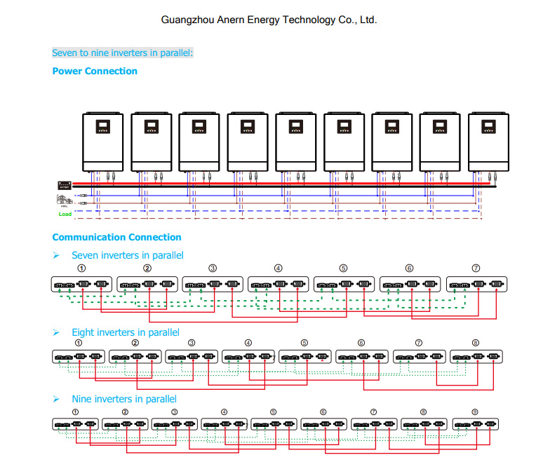 Parallel Inverter Installation 7 solar inverters Parallel Inverter Installation 7 solar inverters