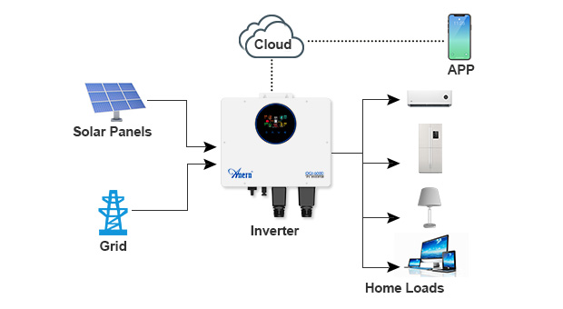 Keunggulan Inverter Surya seri AN-OGI AN-OGI-6000