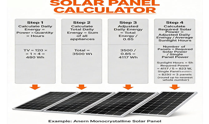 Kalkulator Panel Surya