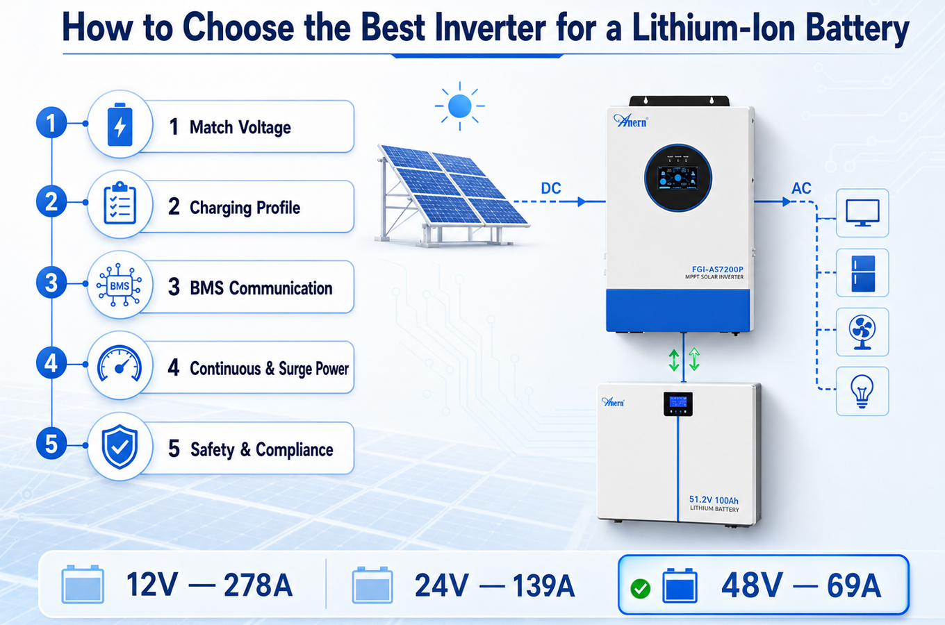 Panduan Inverter Li-Ion: Cara Memilih Inverter untuk Baterai Lithium-Ion
