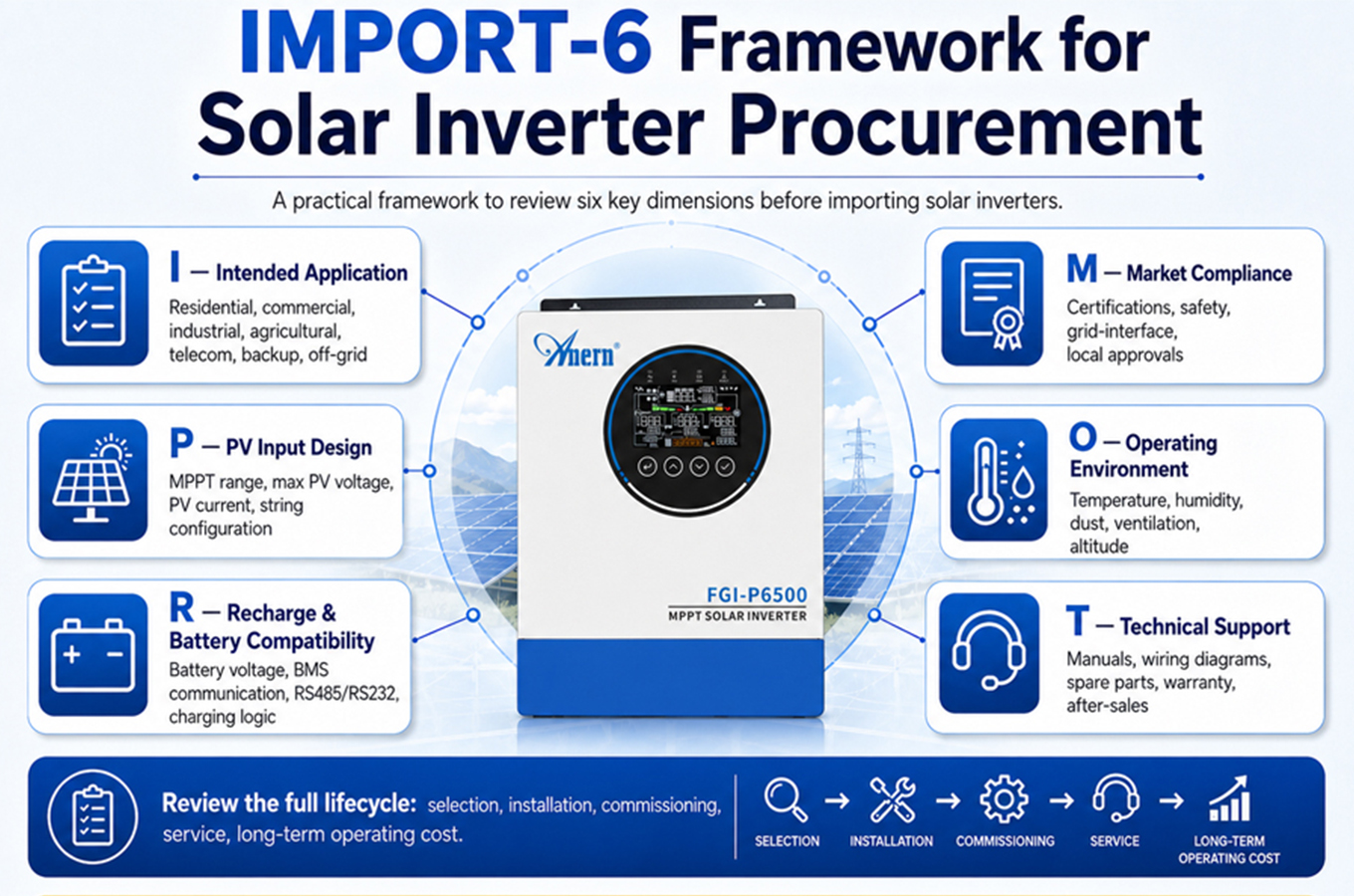 Kerangka Pengadaan Inverter Surya IMPORT-6