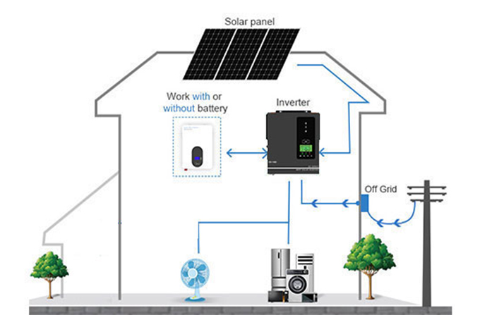 Inverter Fotovoltaik 1,5 Kilowatt Menyediakan Energi Bersih untuk Rumah dan Usaha Kecil