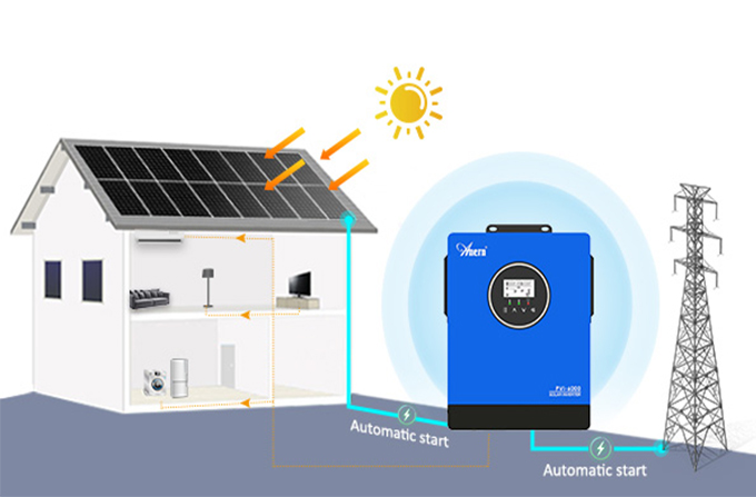 Apakah Inverter Surya Memiliki Baterai Bawaan?