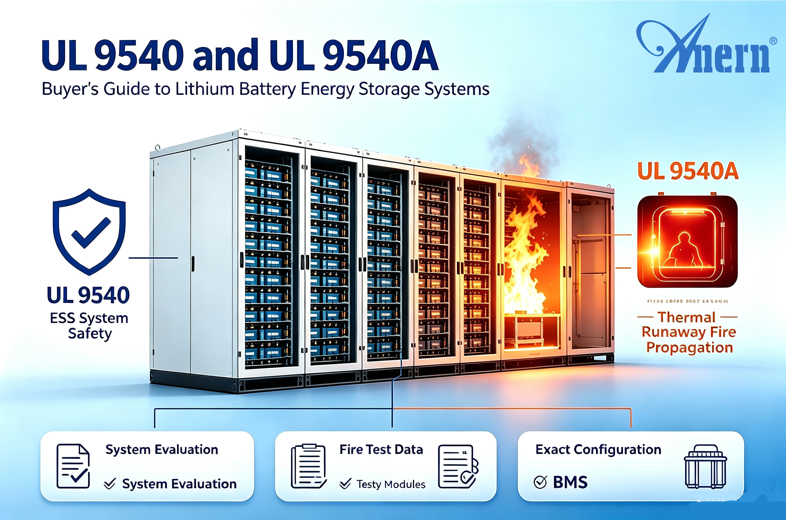 UL 9540 dan UL 9540A untuk Sistem Penyimpanan Energi Baterai Lithium: Panduan Pembeli