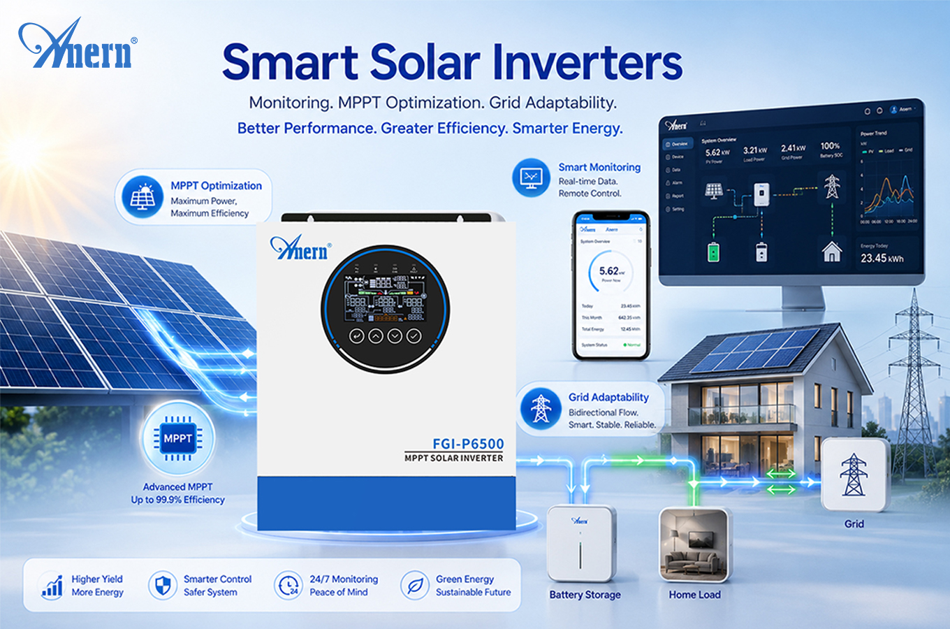 Inverter Surya Cerdas: Bagaimana Pemantauan, MPPT, dan Adaptasi Jaringan Meningkatkan Kinerja Sistem