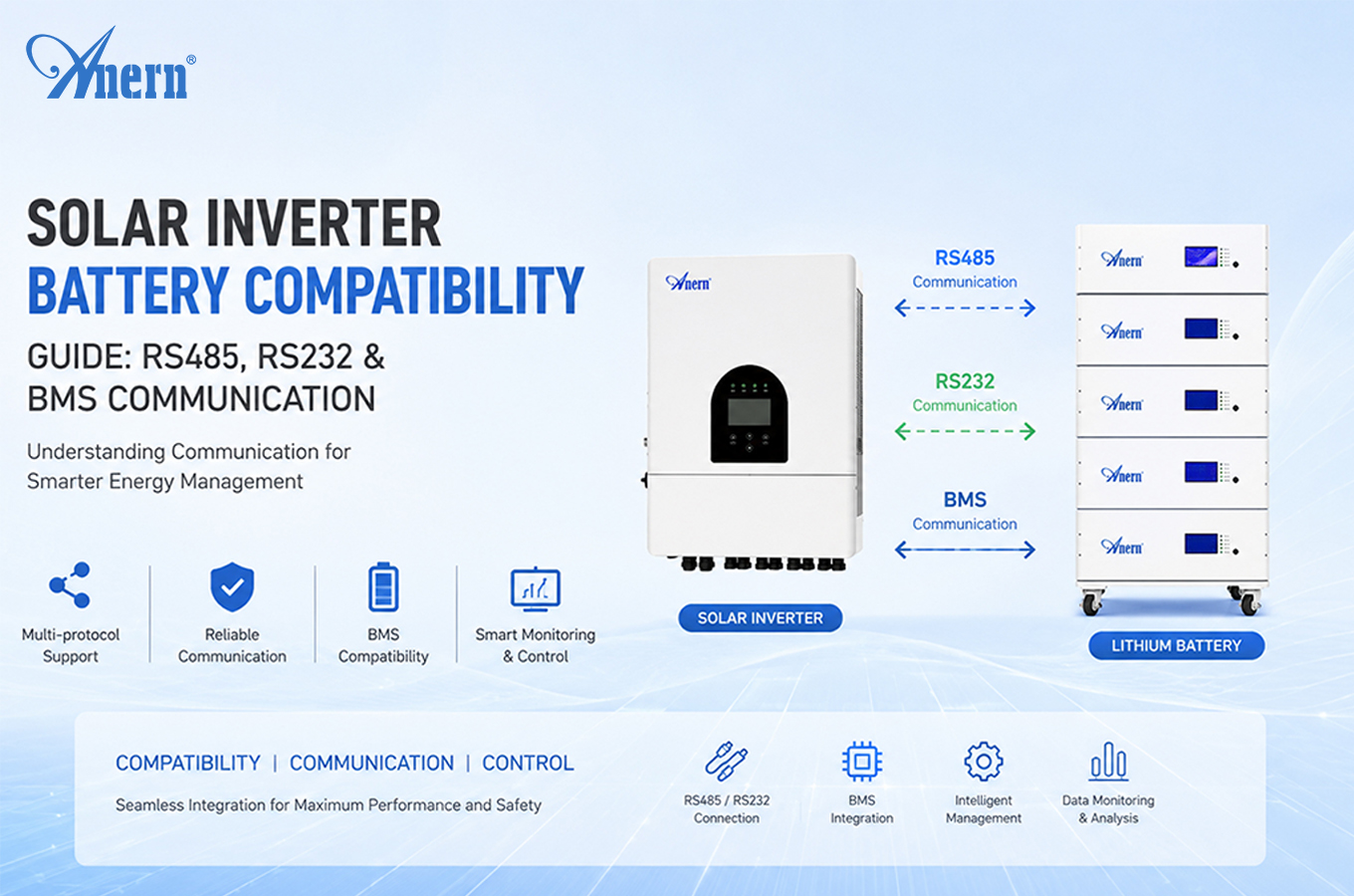 Panduan Kompatibilitas Baterai Inverter Surya: Komunikasi RS485, RS232, dan BMS