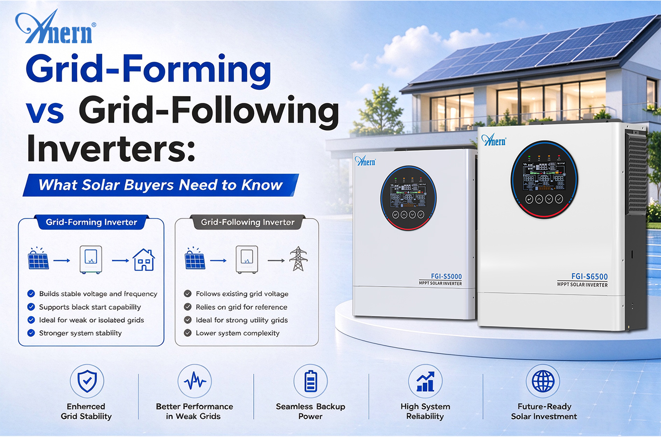 Inverter Grid-Forming vs Grid-Following: Apa yang Perlu Diketahui Pembeli Solar